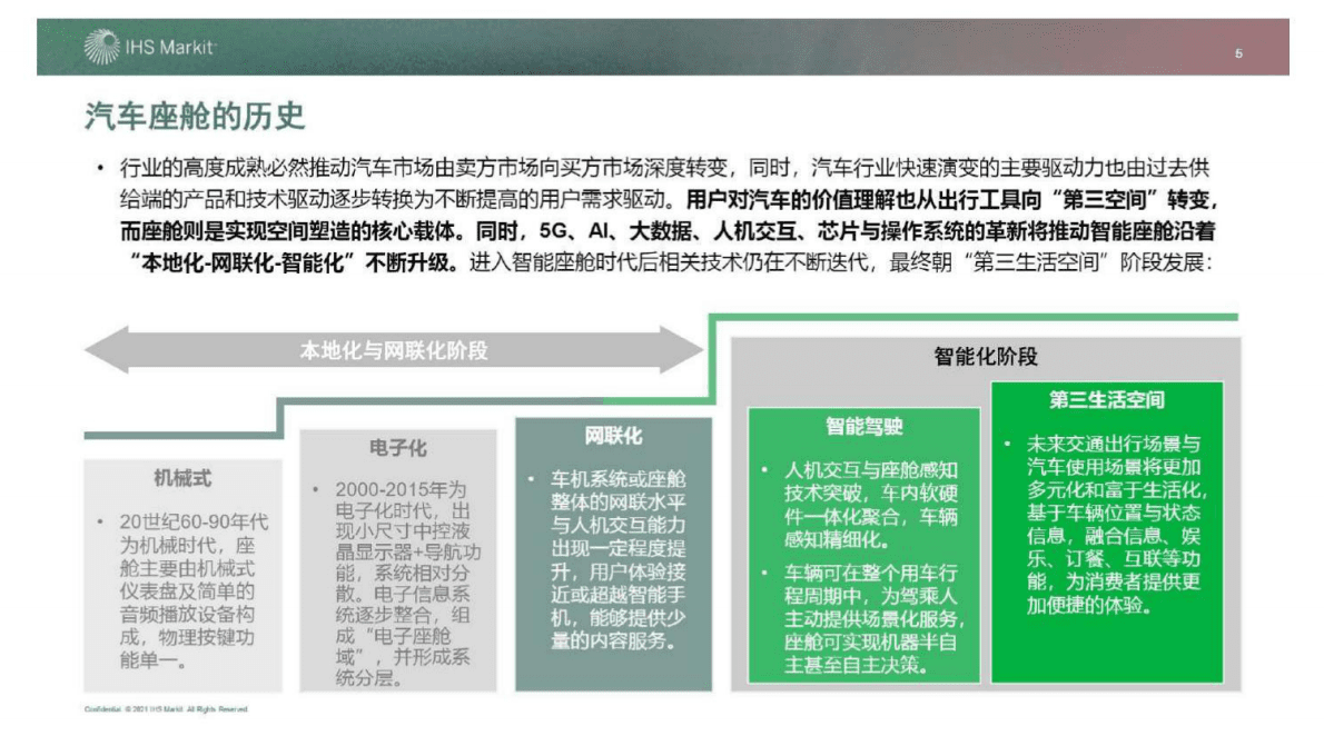 IHS MARKIT：智能座舱市场与技术发展趋势研究白皮书 第5页