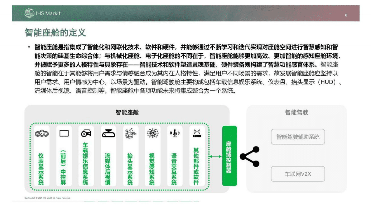 IHS MARKIT：智能座舱市场与技术发展趋势研究白皮书 第6页
