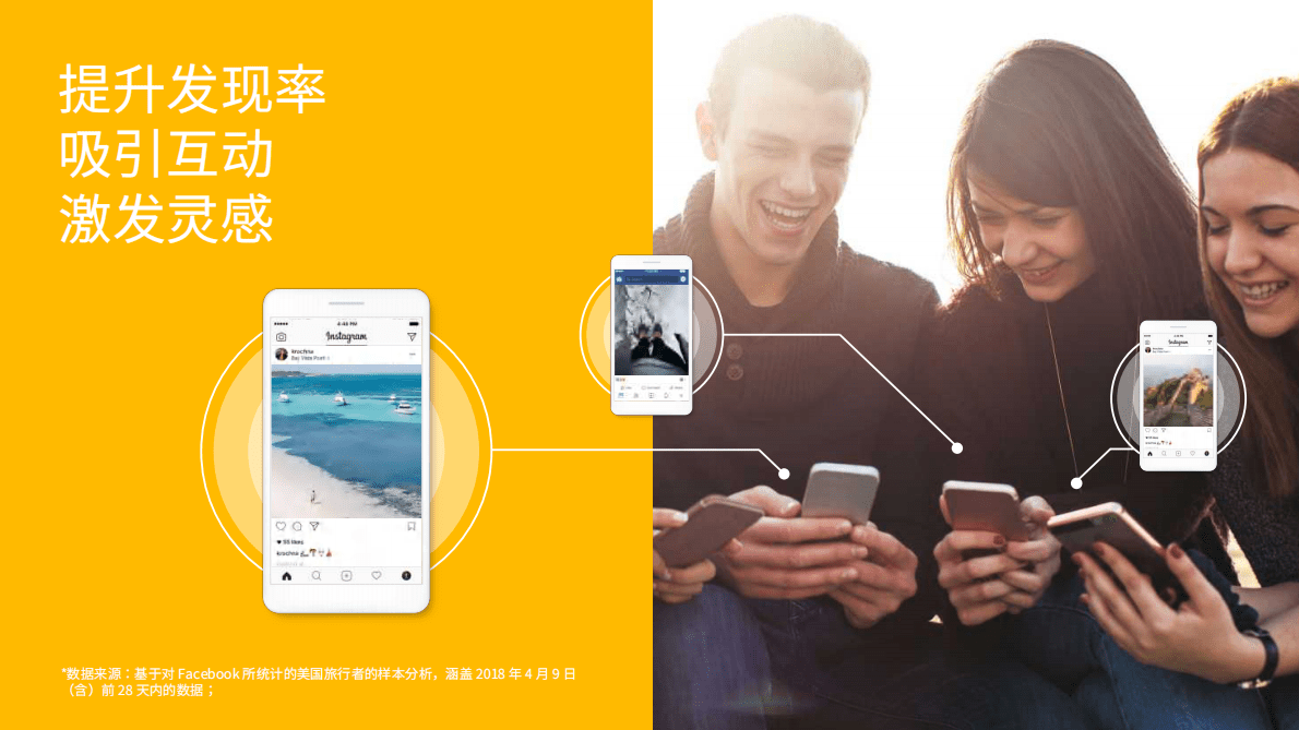 Meta：2019旅行白皮书 第5页