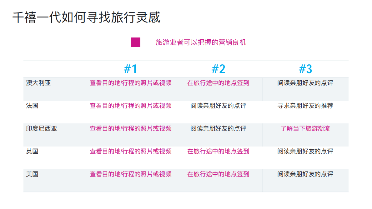 Meta：2019旅行白皮书 第6页
