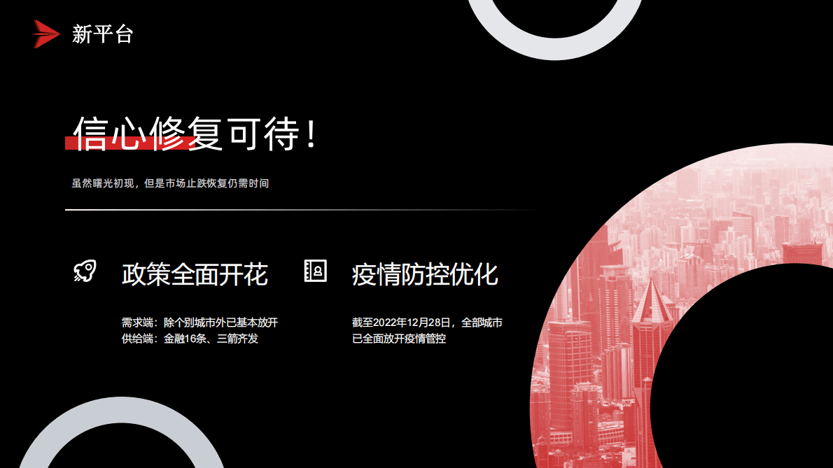 2023年亿翰地产年度策略观点 第5页