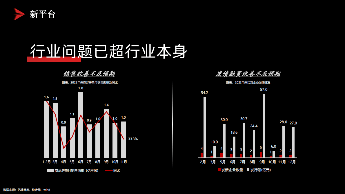 2023年亿翰地产年度策略观点 第6页