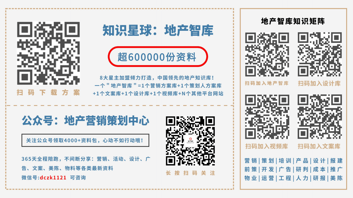 戴德梁行：2023年房地产展望报告 第3页