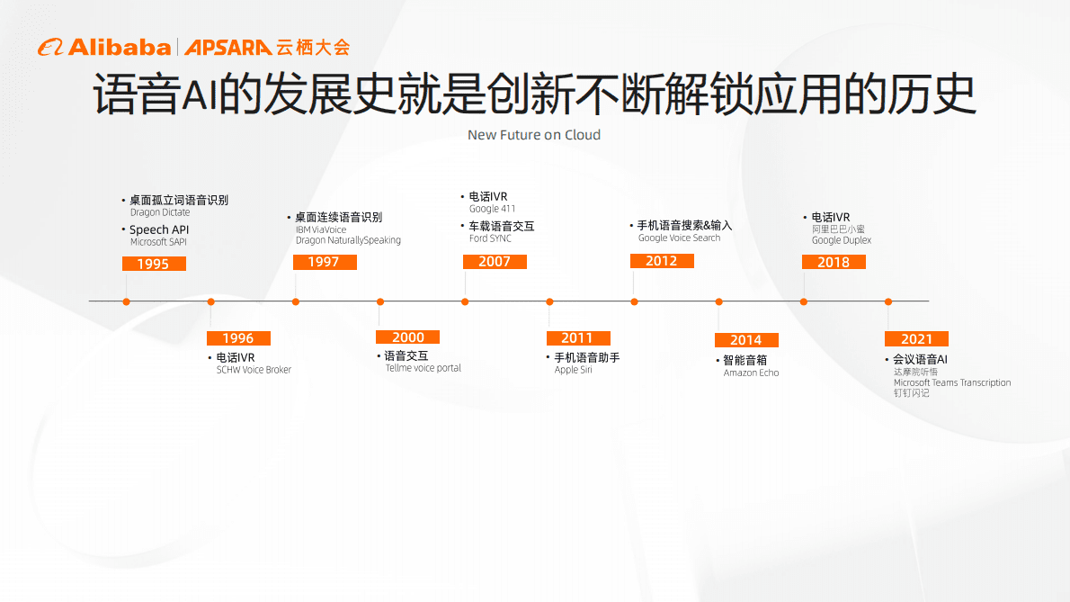 阿里巴巴达摩院：ModelScope助力语音AI模型创新与应用 第2页