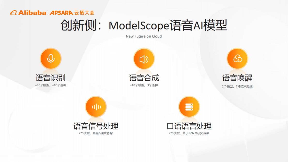 阿里巴巴达摩院：ModelScope助力语音AI模型创新与应用 第6页