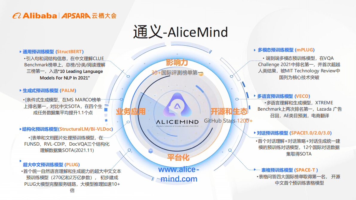 阿里巴巴云栖大会：大模型驱动的自然语言开放生态 第5页