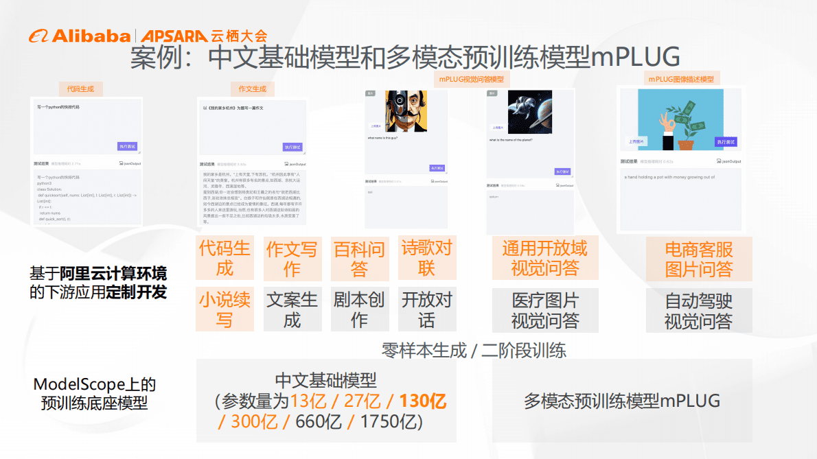 阿里巴巴云栖大会：大模型驱动的自然语言开放生态 第6页