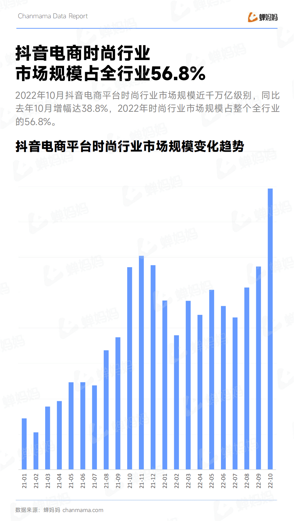 婵妈妈：2022年时尚产业年度洞察 第5页