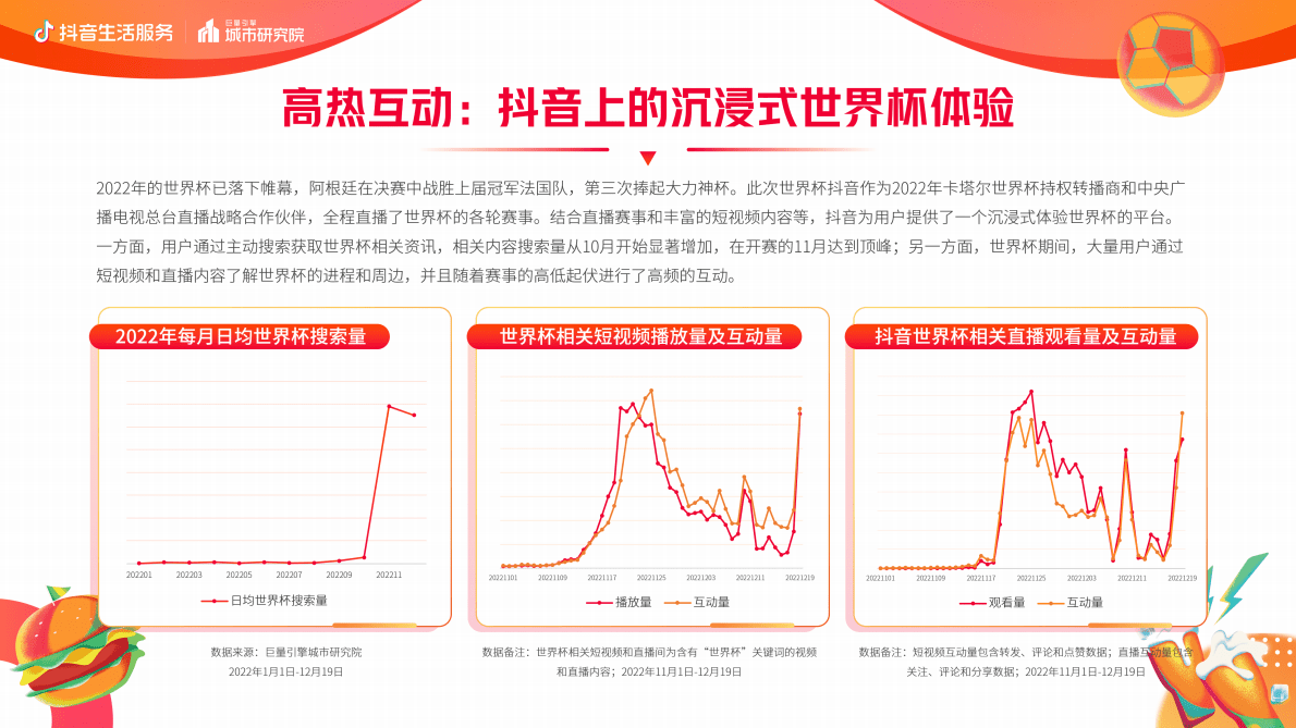 巨量引擎：抖音生活服务世界杯营销白皮书 第3页
