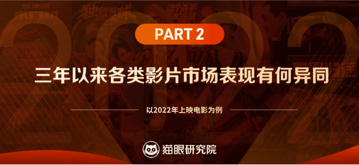 猫眼研究院：2022中国电影市场数据洞察 第6页