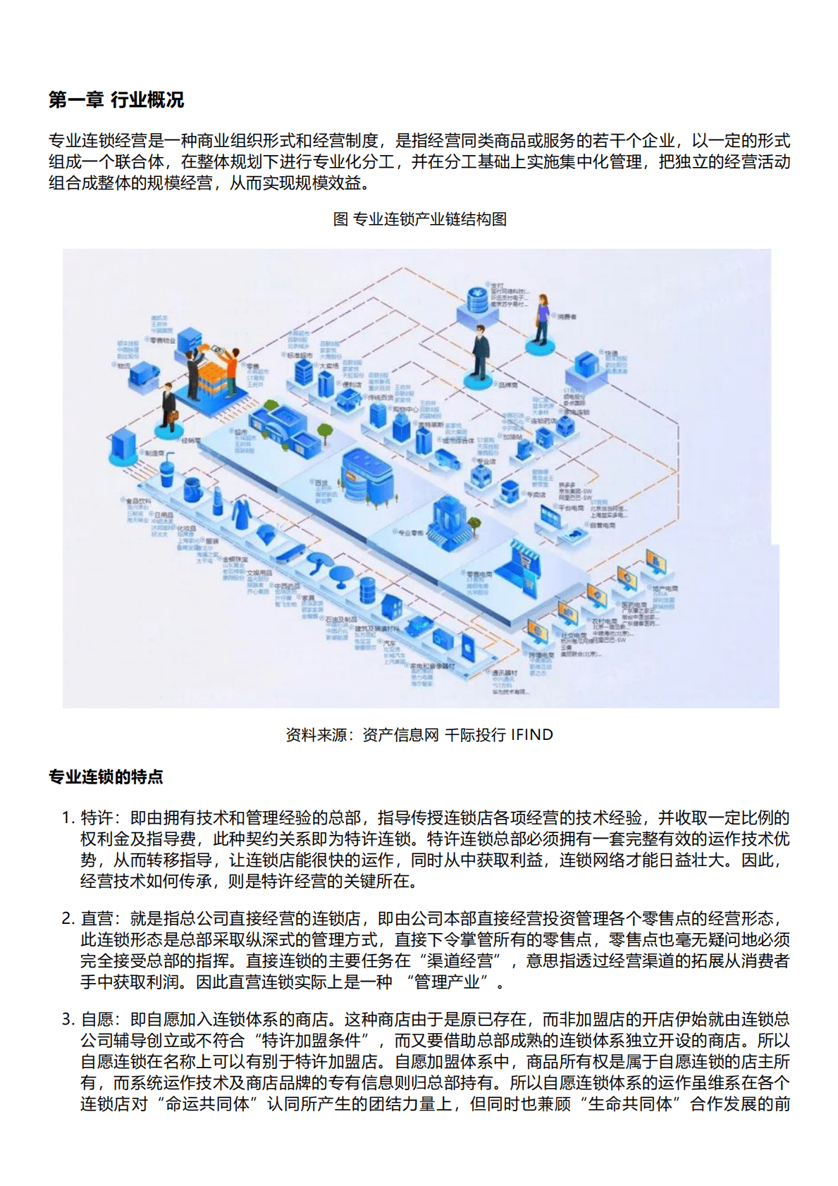 千际投行：2022年专业连锁行业研究报告 第1页