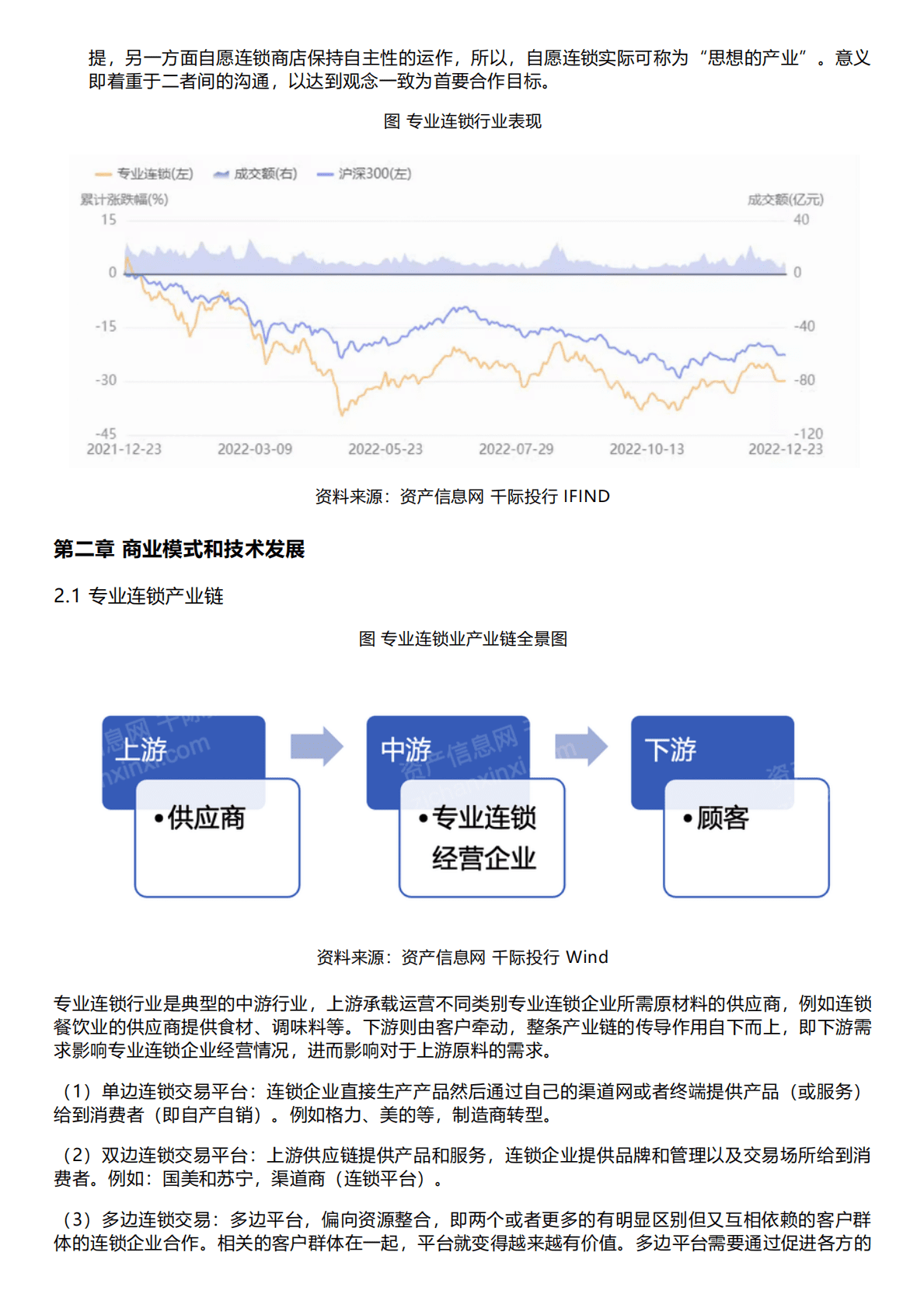 千际投行：2022年专业连锁行业研究报告 第2页