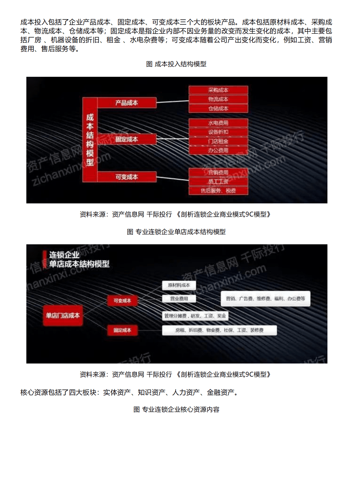 千际投行：2022年专业连锁行业研究报告 第4页