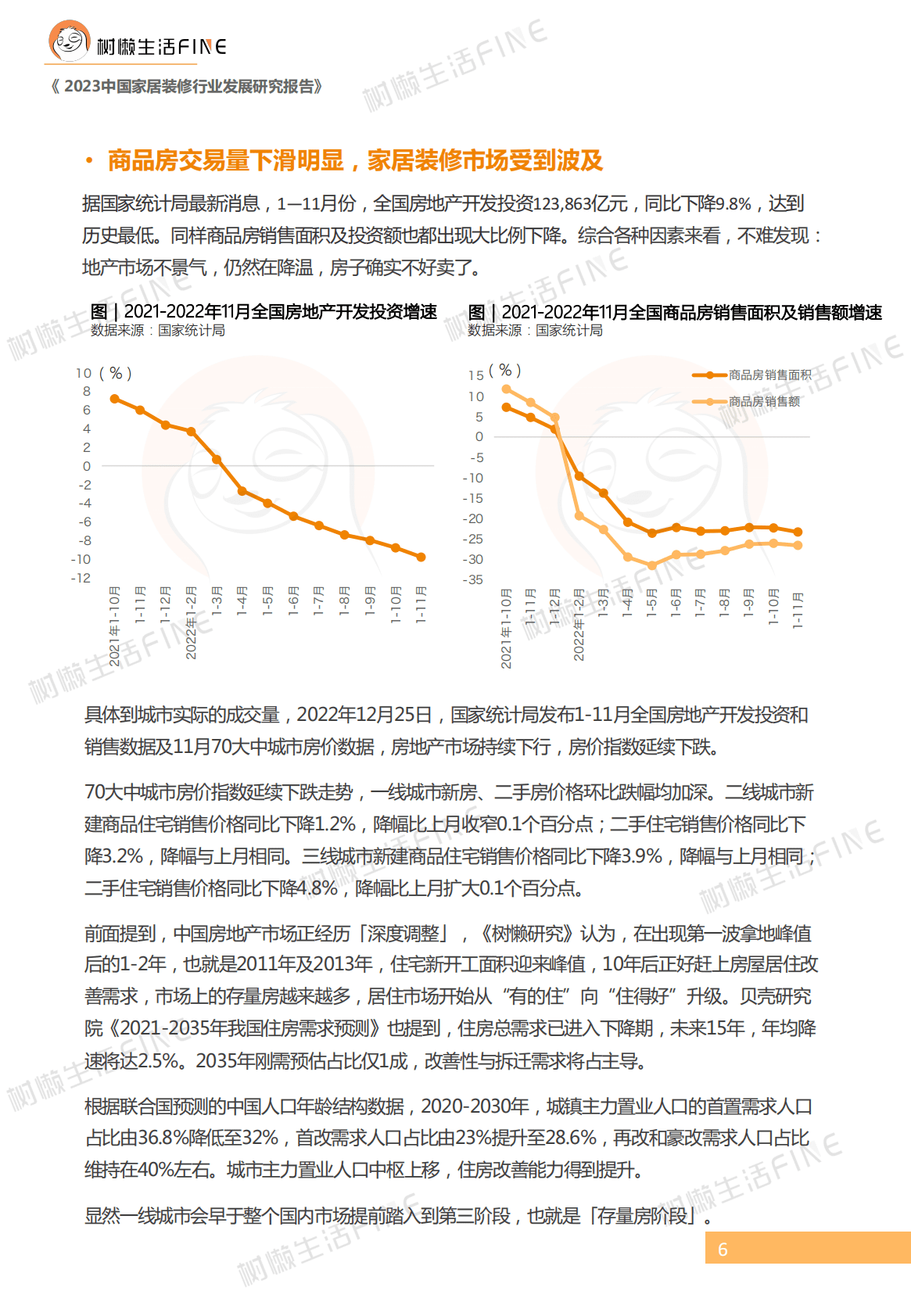 树懒生活：2023中国家居装修行业发展研究报告 第6页