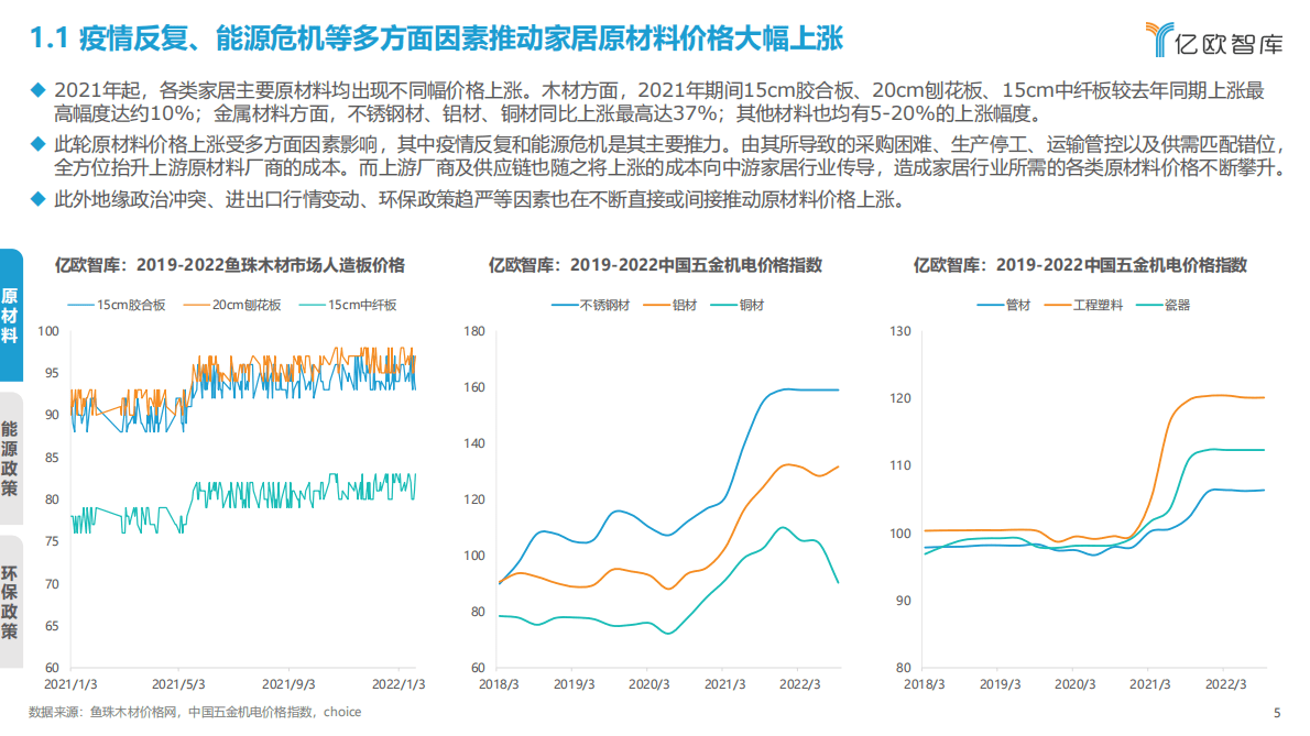 亿欧智库：2022中国家居行业年度观察报告 第5页