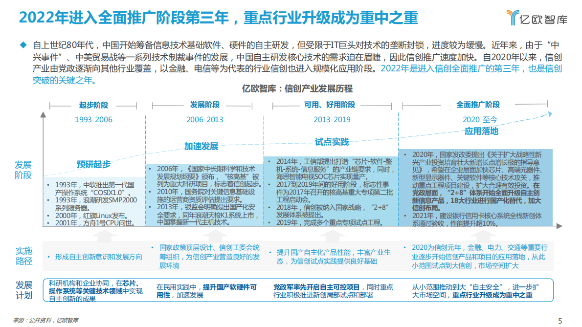 亿欧智库：2022中国信创产业竞争力研究报告及精选60强信创厂商 第5页