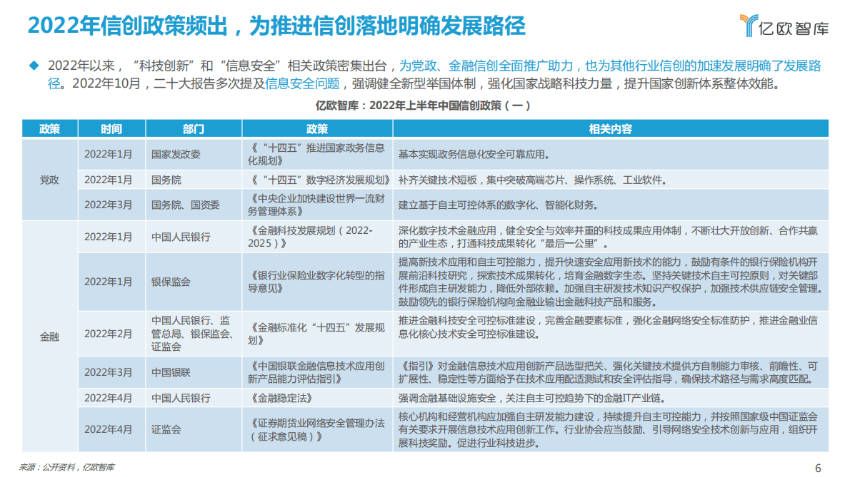 亿欧智库：2022中国信创产业竞争力研究报告及精选60强信创厂商 第6页