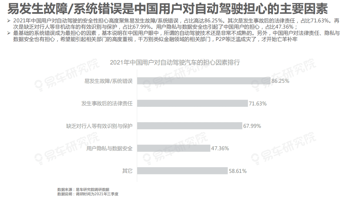 易车研究院：自动驾驶用户认识洞察报告（2021）中国用户不信任自动驾驶 第6页