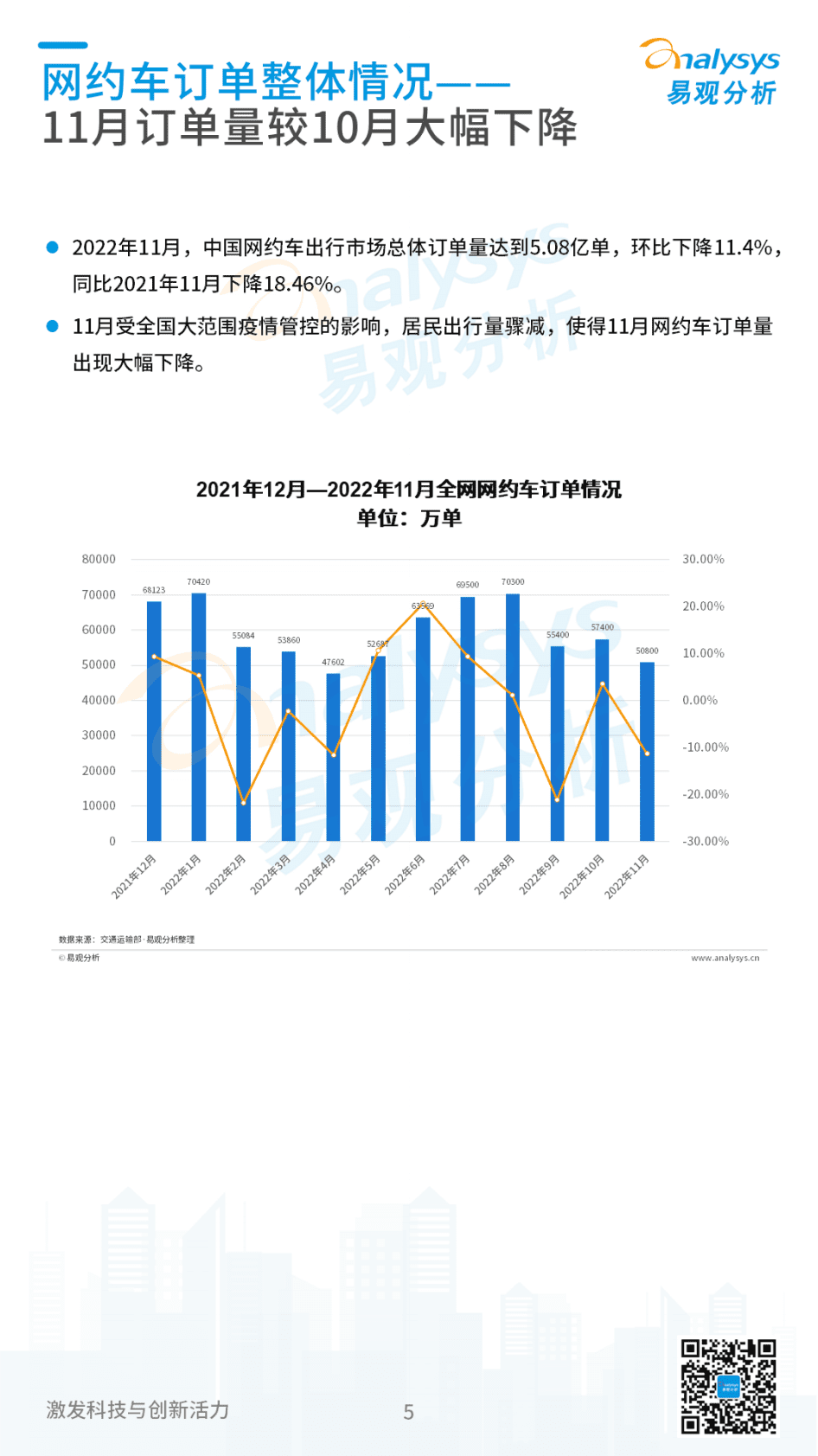 易观分析：2022年11月中国网约车领域月度观察 第5页