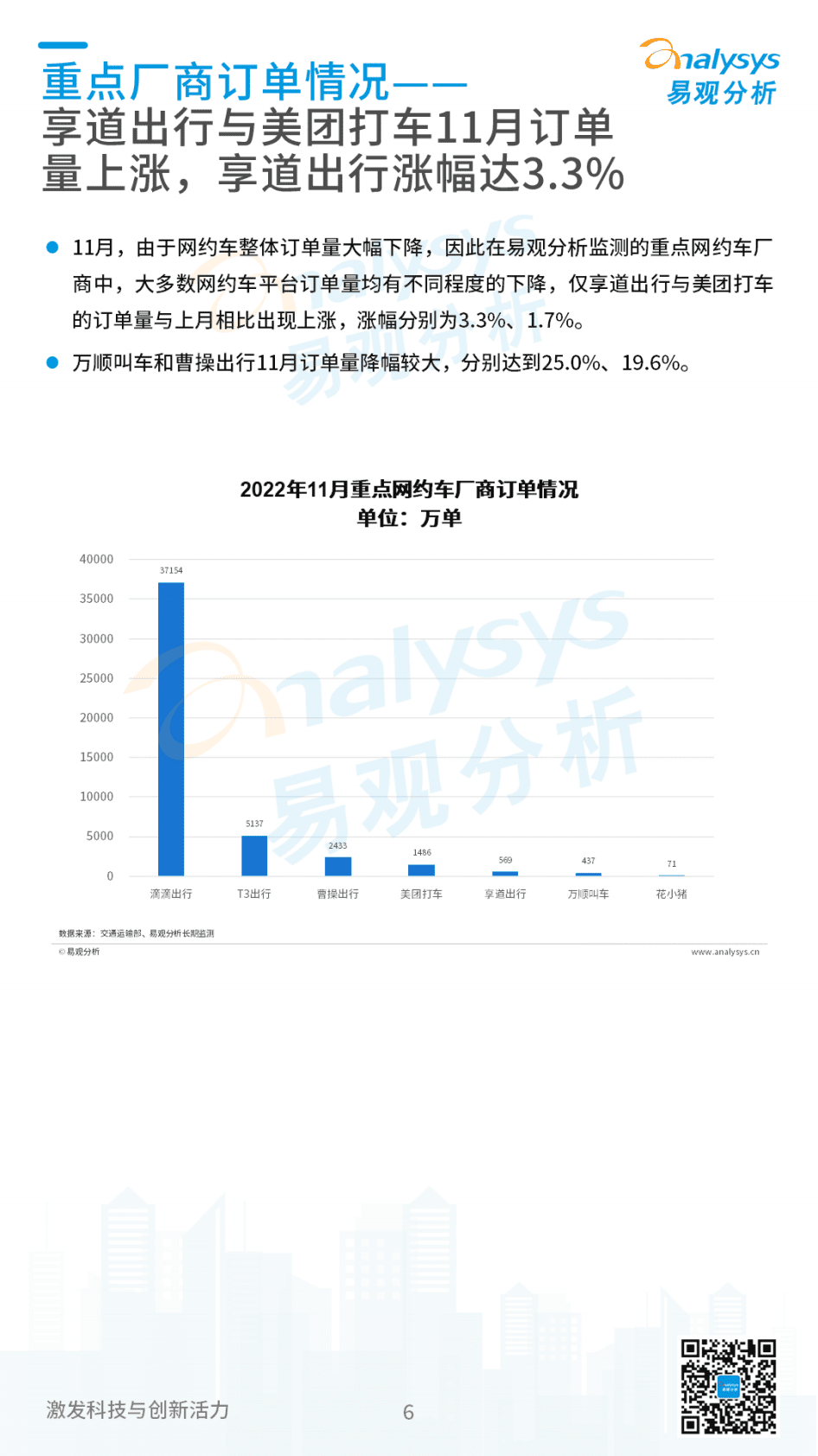 易观分析：2022年11月中国网约车领域月度观察 第6页