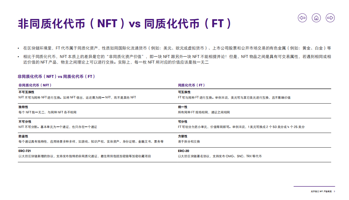 致同咨询：2022年元宇宙之NFT产业概览 第4页