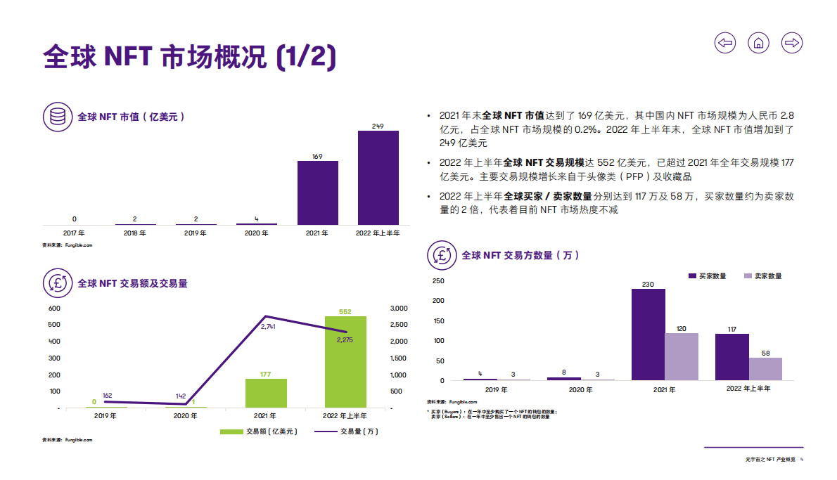 致同咨询：2022年元宇宙之NFT产业概览 第5页