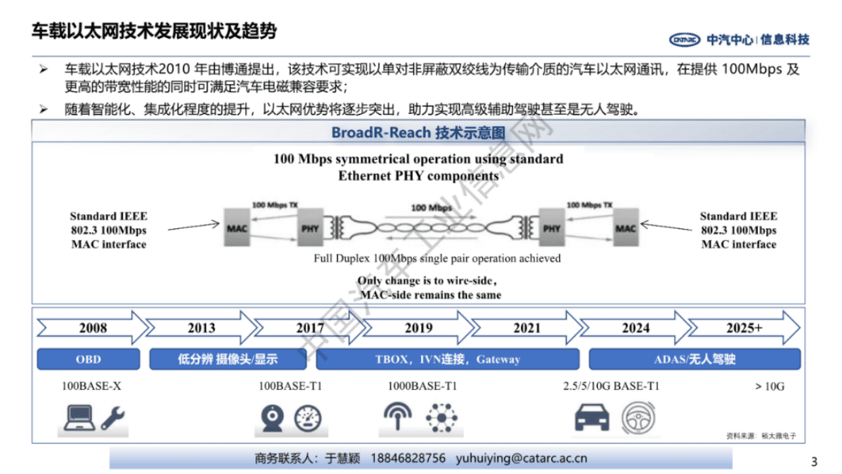 中汽中心：前瞻技术——车载以太网发展现状及趋势 第3页