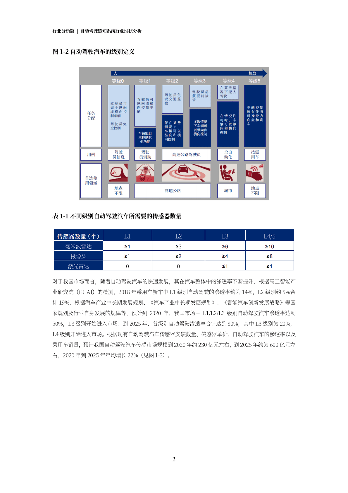 超凡CHOFN：自动驾驶环境感知系统知识产权白皮书 第6页