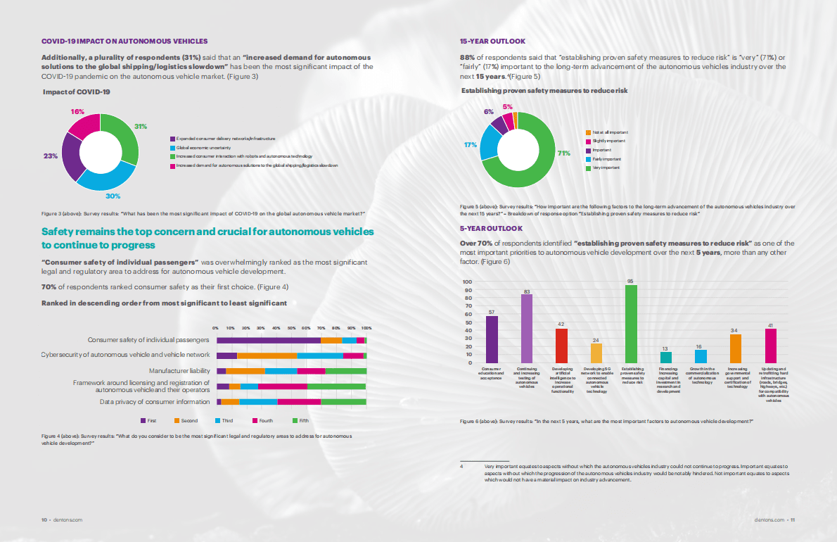 大成Dentons：2022年全球自动驾驶汽车指南（英） 第6页