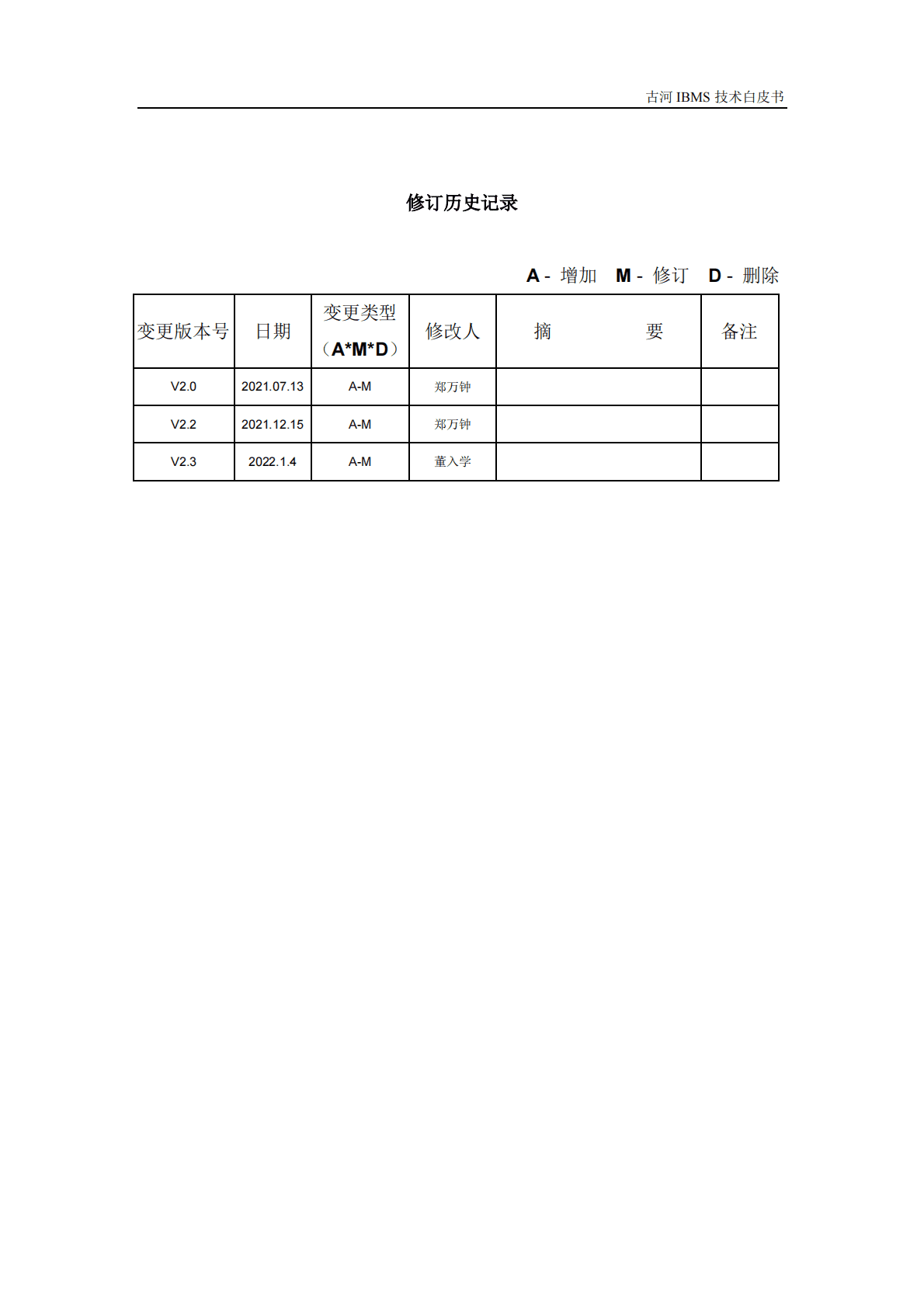 古河软件：智慧建筑集成系统（IBMS）技术白皮书V2.3 第2页