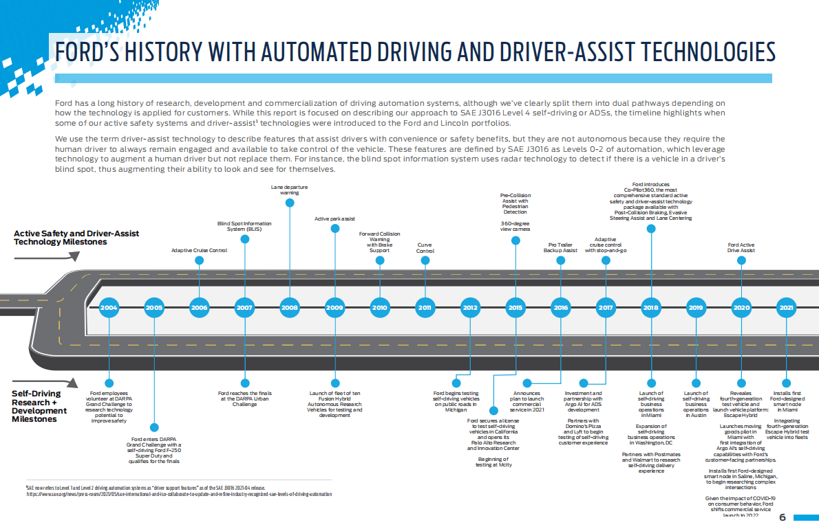 福特：福特自动驾驶深度研究报告（英） 第6页