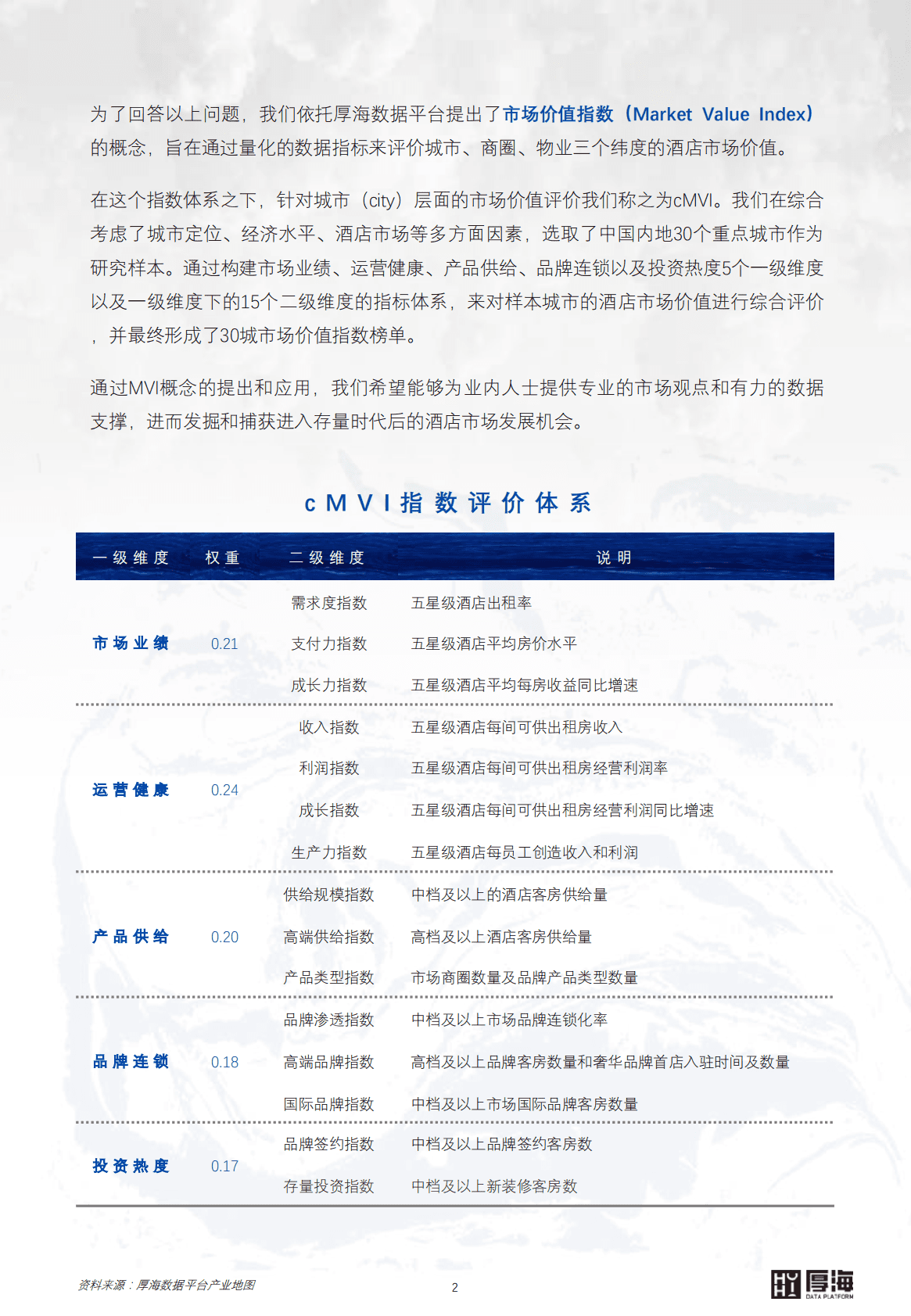 厚海：MVI中国酒店市场价值指数30城榜单 第3页