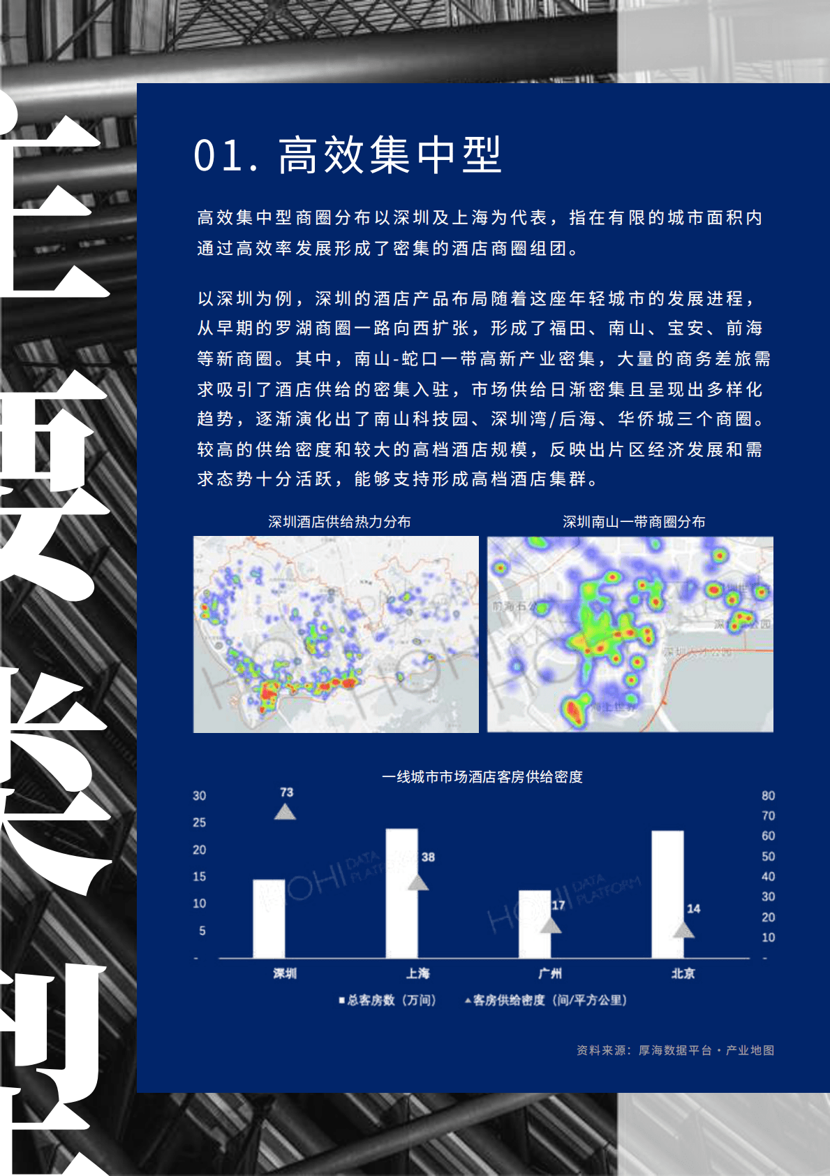 厚海：MVI中国酒店市场价值指数商圈视角解读 第6页