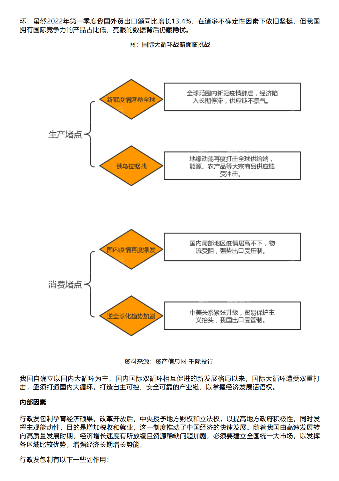 千际投行：2022年统一大市场研究报告 第2页