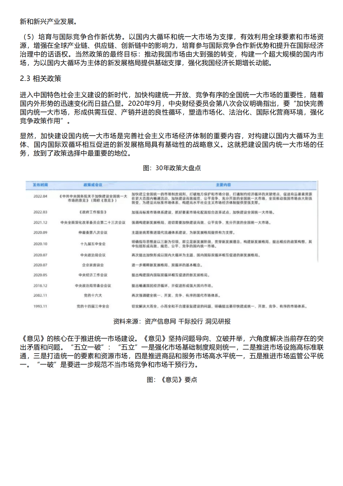 千际投行：2022年统一大市场研究报告 第6页