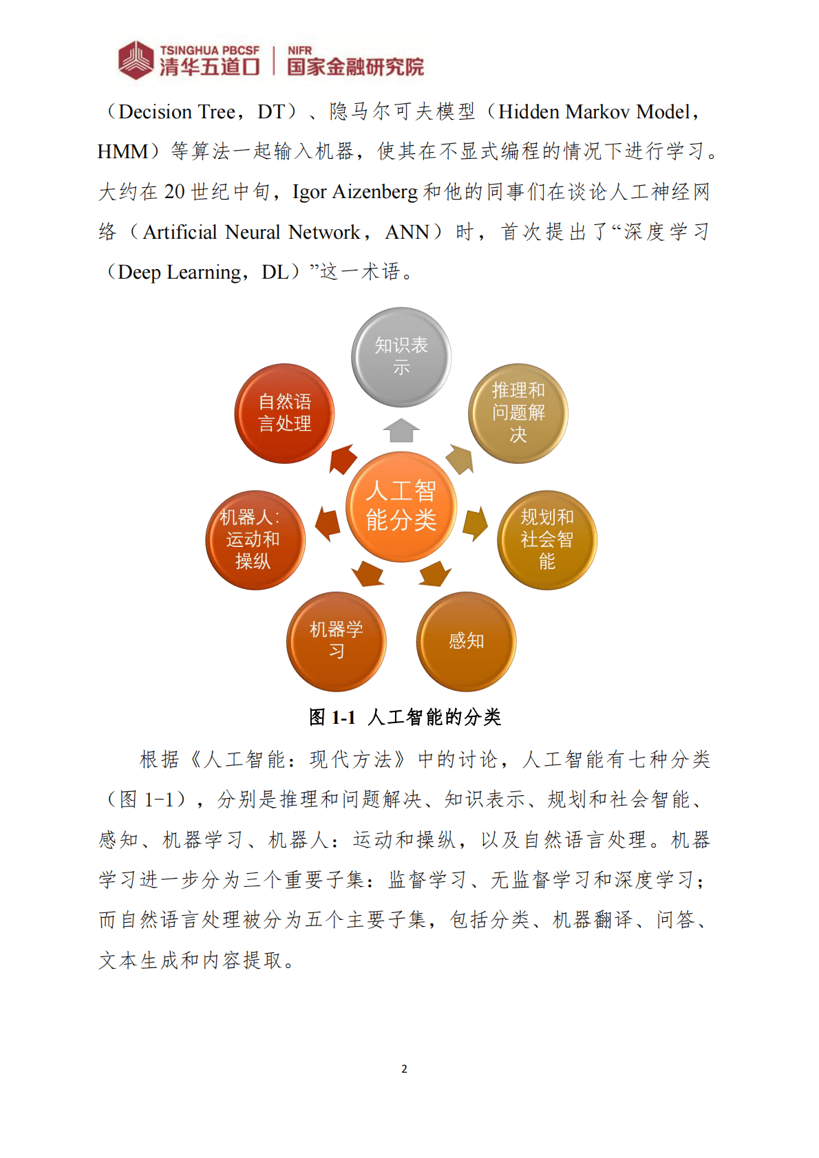 清华五道口：人工智能在新药研发中的应用 第6页