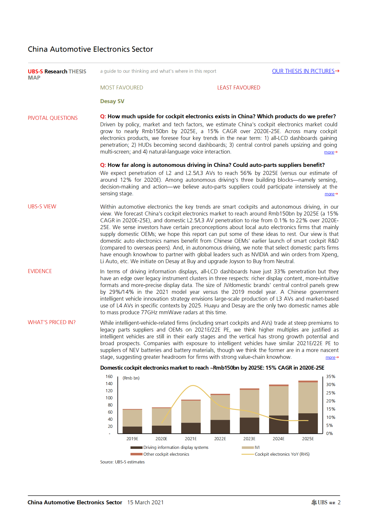 瑞银：汽车电子的未来：智能驾驶舱和自动驾驶（英） 第2页