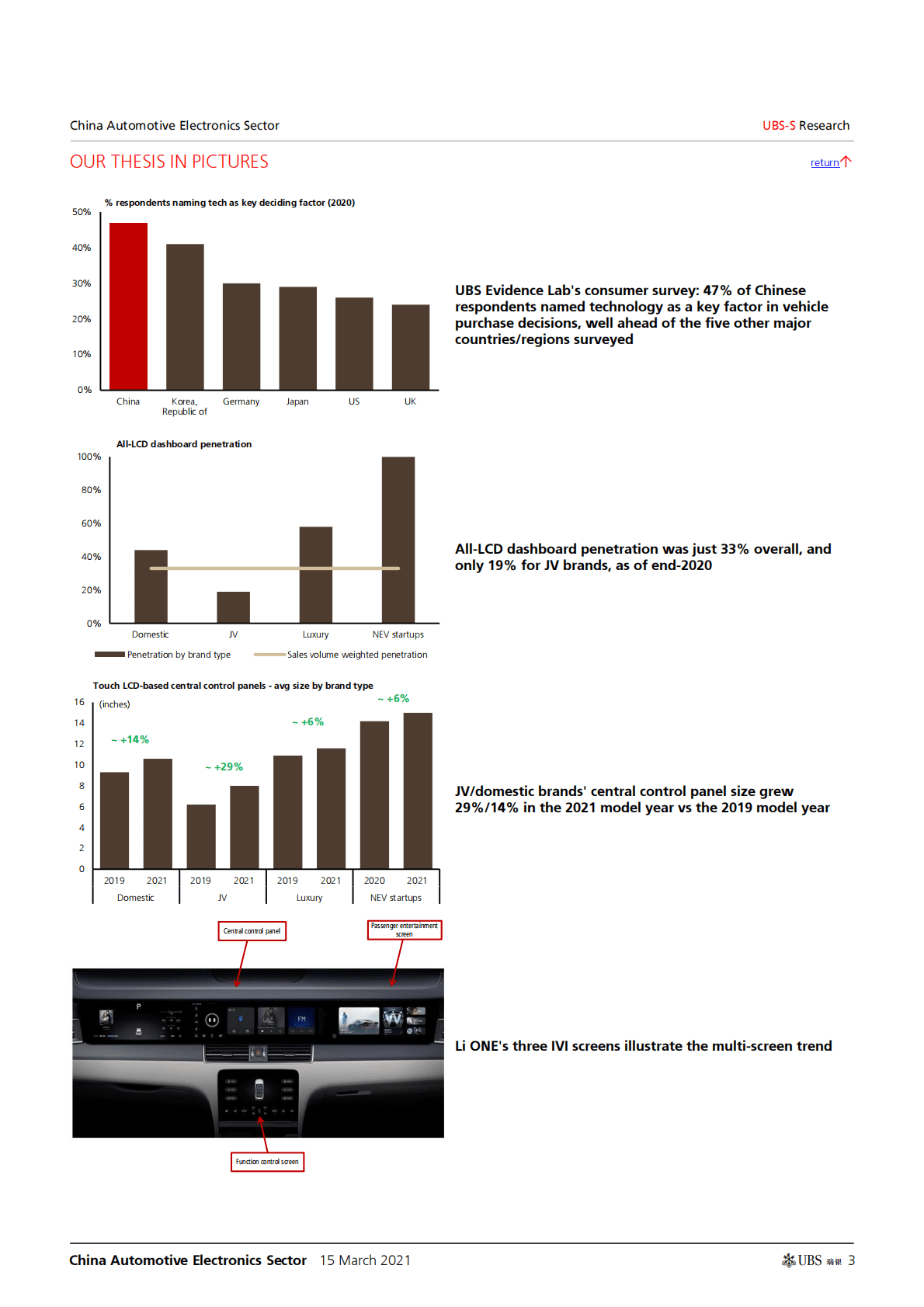瑞银：汽车电子的未来：智能驾驶舱和自动驾驶（英） 第3页