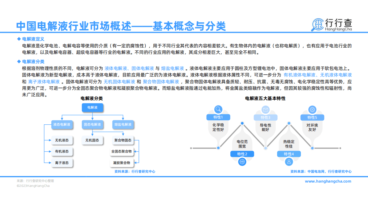行行查：2022年中国电解液行业研究报告 第5页