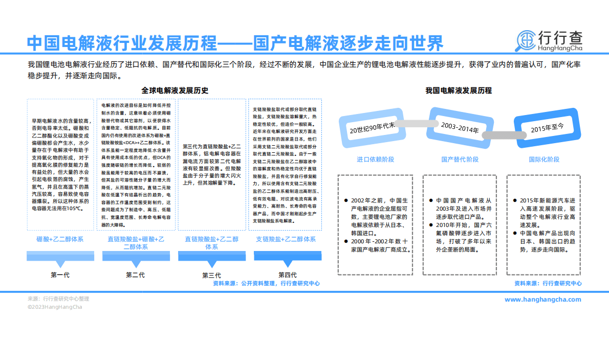 行行查：2022年中国电解液行业研究报告 第6页