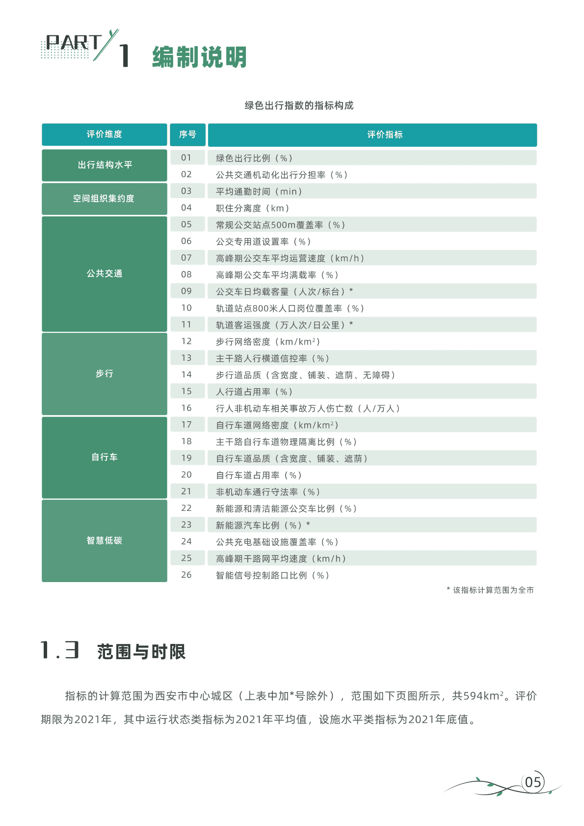 西安交警支队：西安市绿色出行指数年度报告（2021年度） 第5页