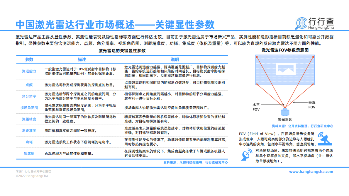 行行查：2022年中国激光雷达行业研究报告 第6页