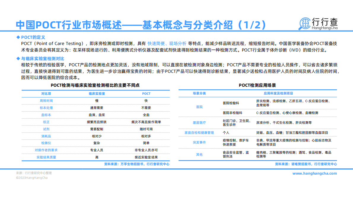 行行查：2022年中国POCT行业研究报告 第5页