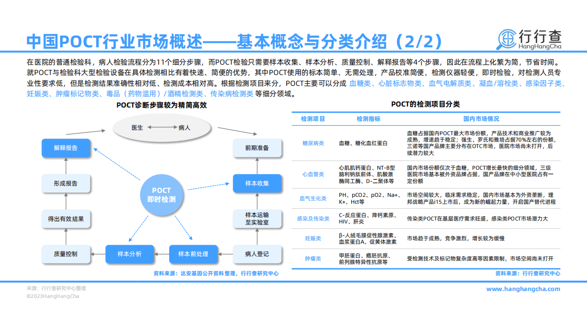 行行查：2022年中国POCT行业研究报告 第6页
