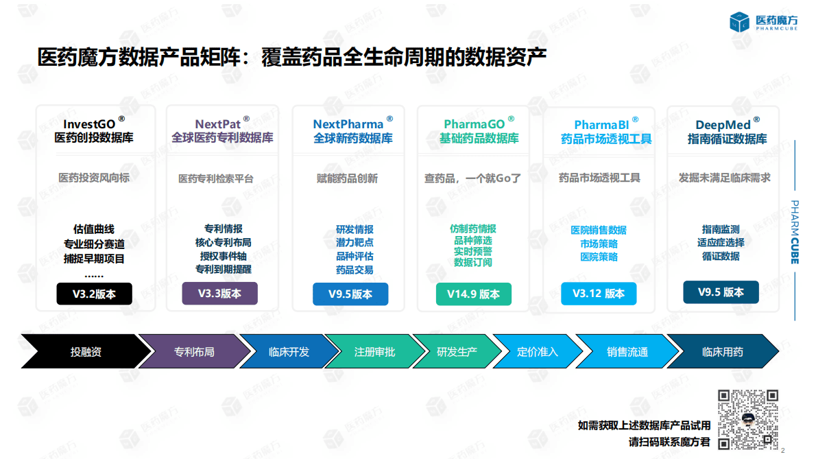 医药魔方：IL-2药物设计策略与研发进展 第2页