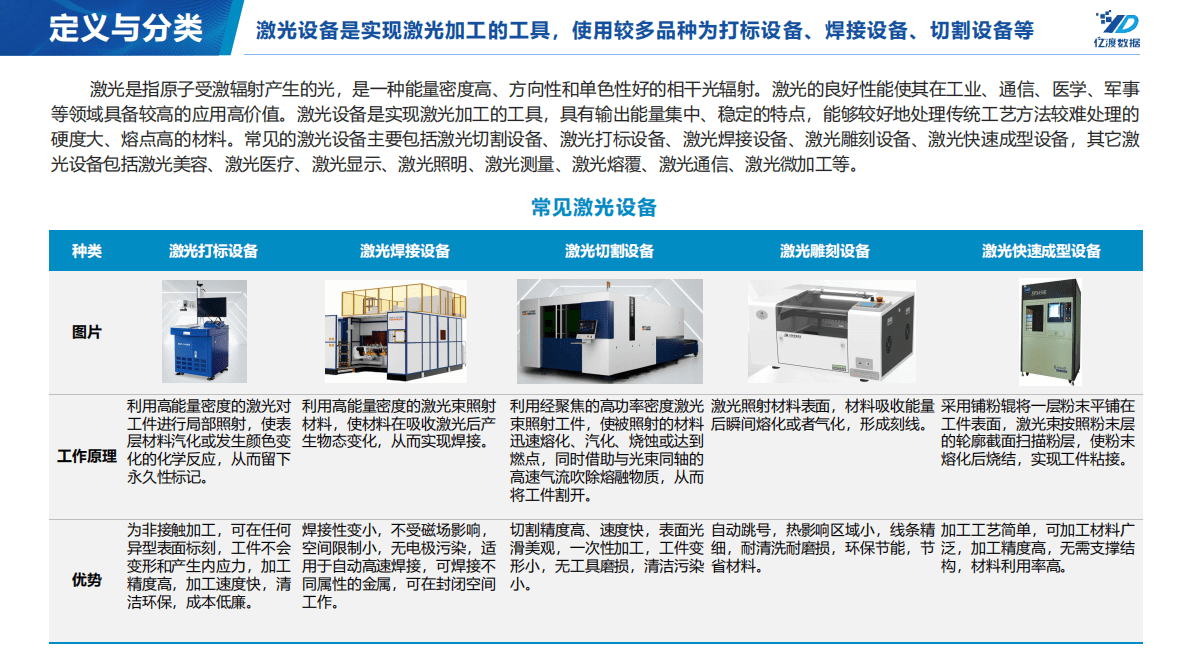 亿渡数据：2022年中国激光设备行业研究报告 第5页