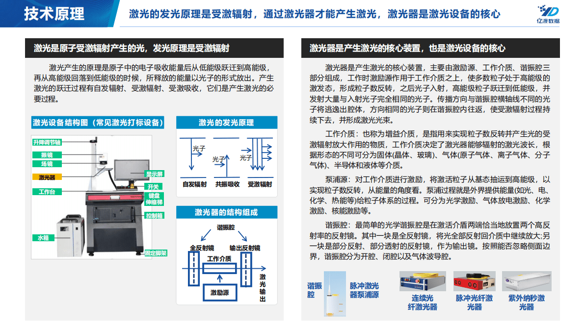 亿渡数据：2022年中国激光设备行业研究报告 第6页