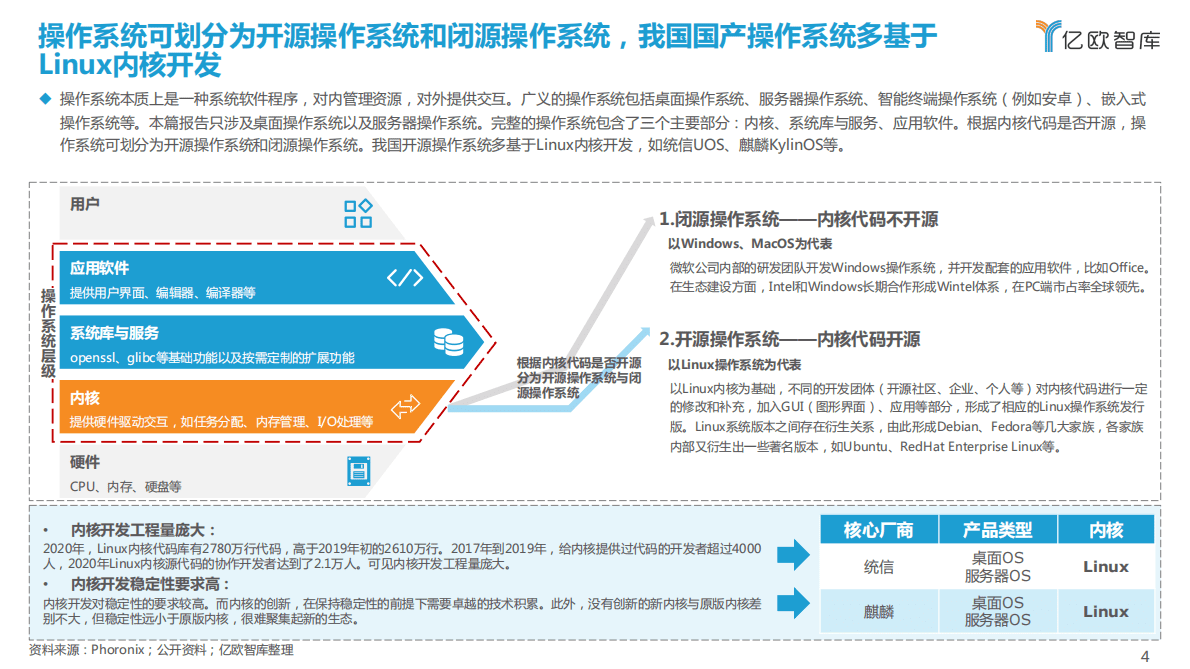 亿欧智库：2022年国产操作系统发展研究报告 第4页