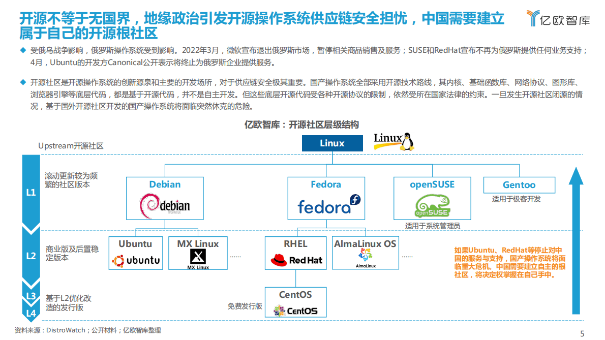 亿欧智库：2022年国产操作系统发展研究报告 第5页