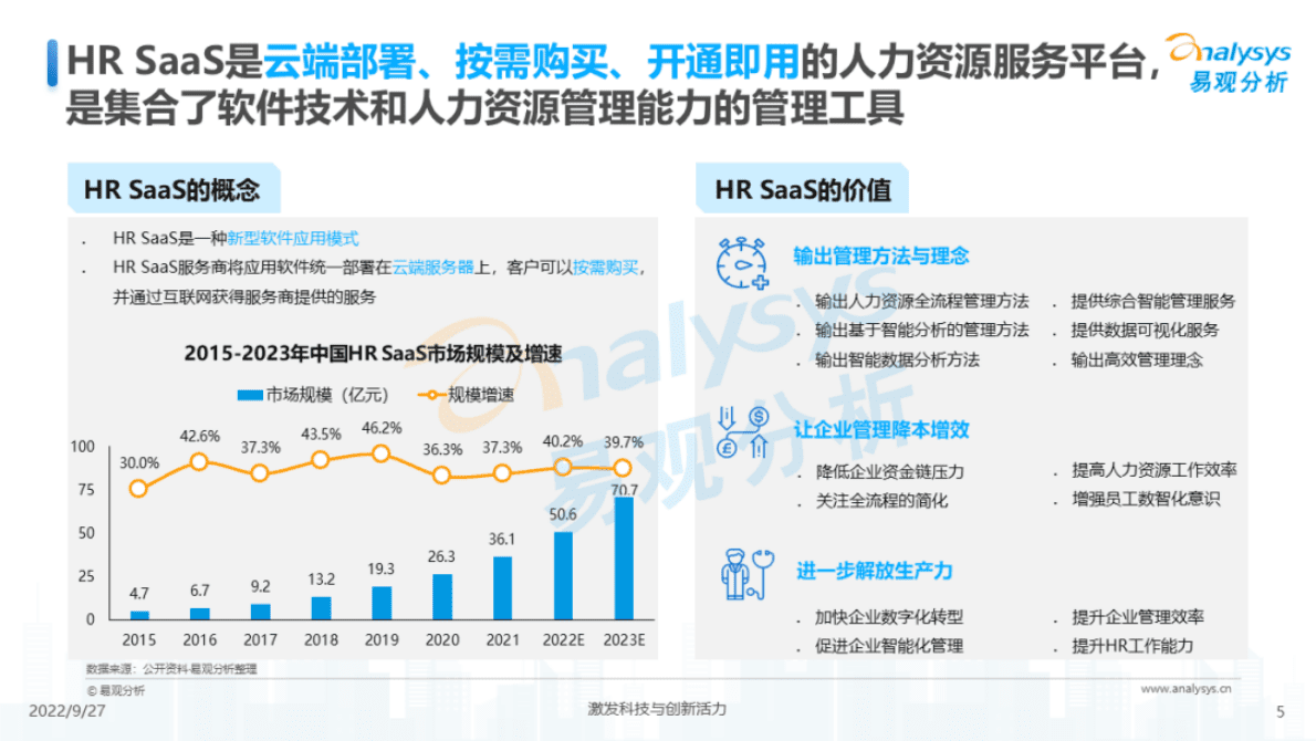 易观分析：2022年中国HR SaaS行业洞察 第5页